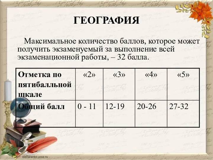 ГЕОГРАФИЯ Максимальное количество баллов, которое может получить экзаменуемый за выполнение всей экзаменационной работы, – 32 балла.