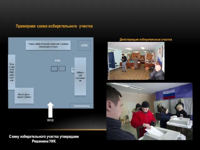 Примерная схема избирательного участка Действующие избирательные участки ВХОД СЕЙФ КОИБ