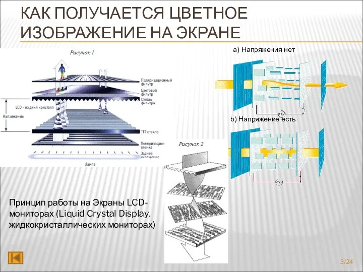 КАК ПОЛУЧАЕТСЯ ЦВЕТНОЕ ИЗОБРАЖЕНИЕ НА ЭКРАНЕ Принцип работы на Экраны