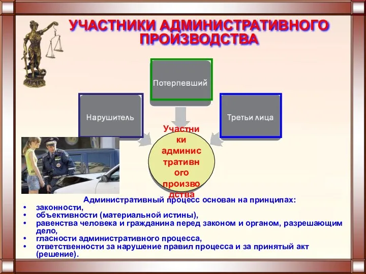 УЧАСТНИКИ АДМИНИСТРАТИВНОГО ПРОИЗВОДСТВА Административный процесс основан на принципах: законности, объективности