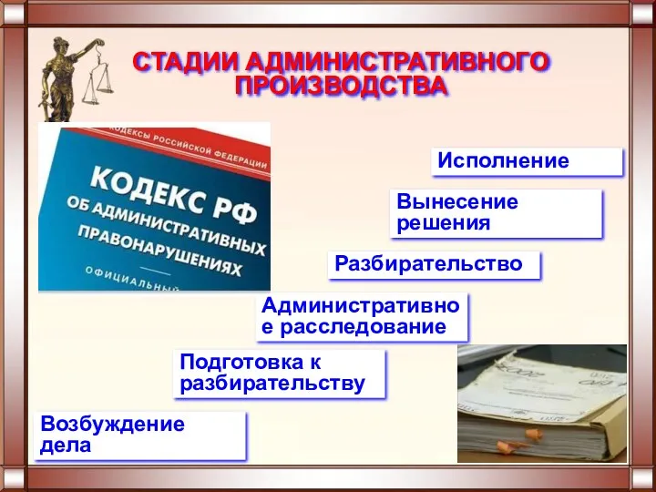 СТАДИИ АДМИНИСТРАТИВНОГО ПРОИЗВОДСТВА Возбуждение дела Подготовка к разбирательству Административное расследование Разбирательство Вынесение решения Исполнение