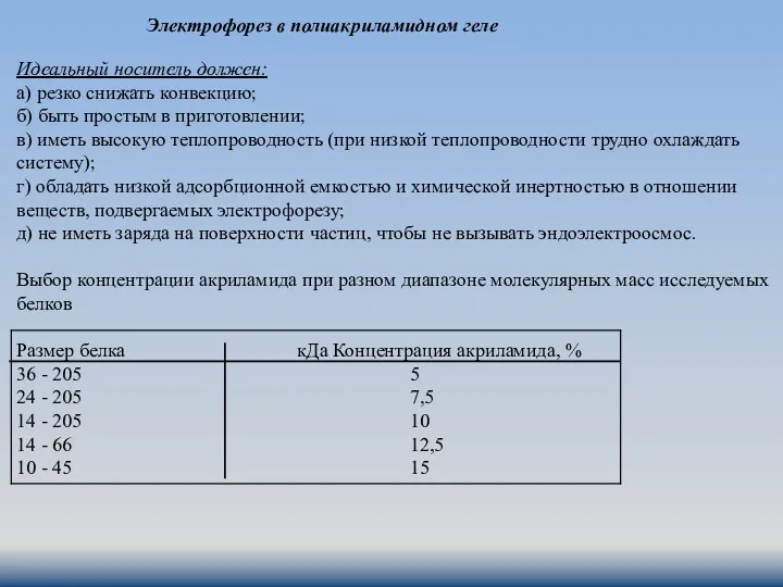 Идеальный носитель должен: а) резко снижать конвекцию; б) быть простым