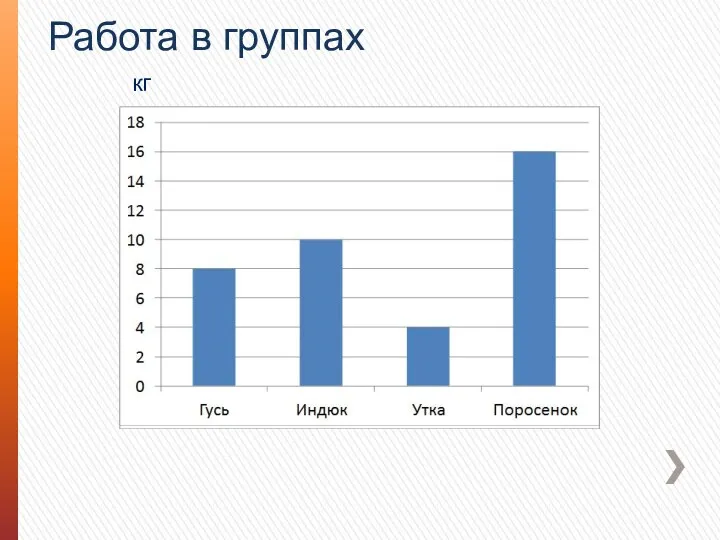 Работа в группах кг