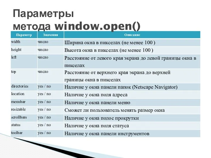 Параметры метода window.open()