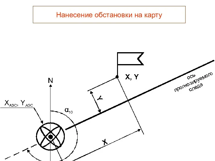 Нанесение обстановки на карту