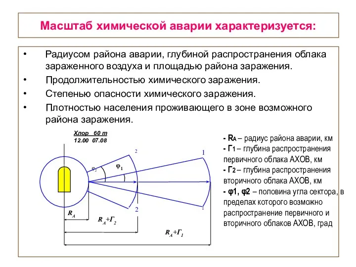 Масштаб химической аварии характеризуется: Радиусом района аварии, глубиной распространения облака