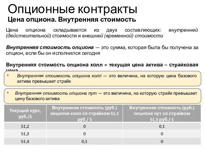 Опционные контракты Цена опциона. Внутренняя стоимость Цена опциона складывается из