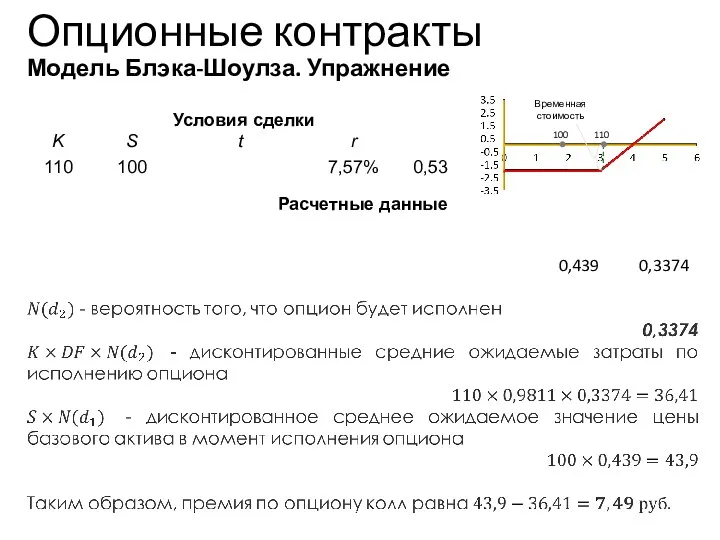 Опционные контракты Модель Блэка-Шоулза. Упражнение Учебный центр 110 100 Временная стоимость