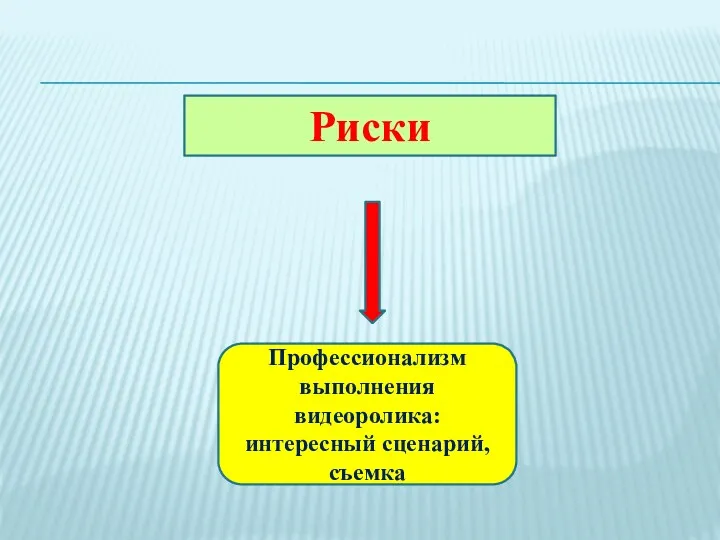 Риски Профессионализм выполнения видеоролика: интересный сценарий, съемка