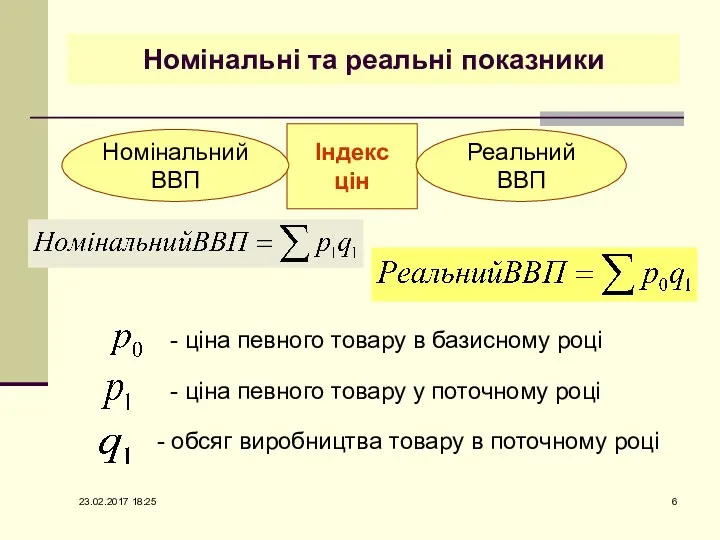 Номінальні та реальні показники Індекс цін Реальний ВВП Номінальний ВВП