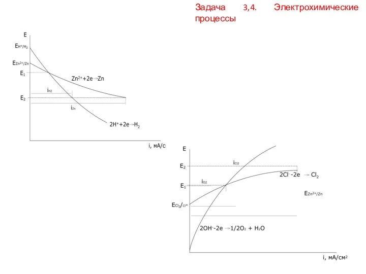 Задача 3,4. Электрохимические процессы