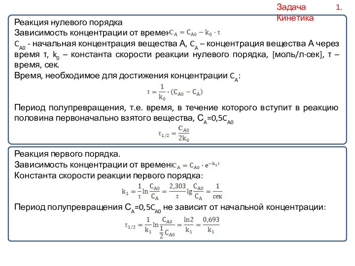 Реакция нулевого порядка Зависимость концентрации от времени CA0 - начальная