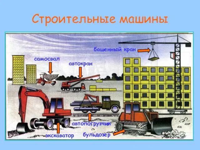 Строительные машины самосвал автокран автопогрузчик экскаватор бульдозер башенный кран