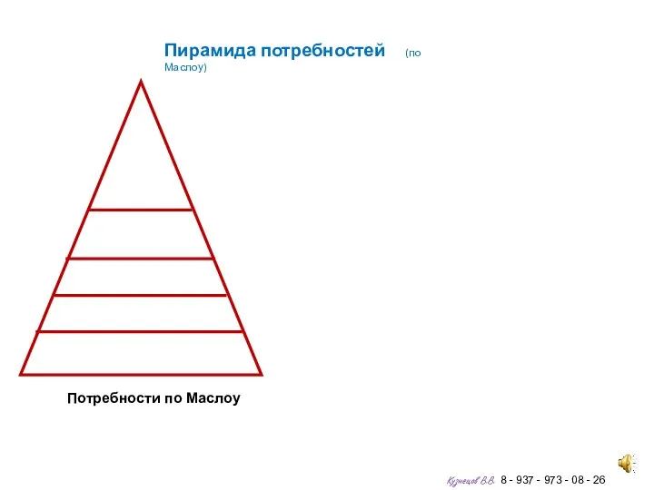 Потребности по Маслоу Пирамида потребностей (по Маслоу) Кузнецов В.В. 8