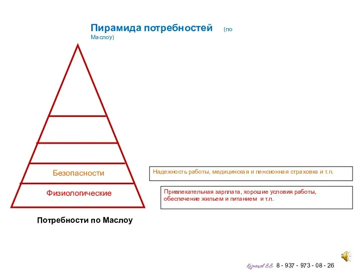 Физиологические Безопасности Потребности по Маслоу Пирамида потребностей (по Маслоу) Надежность