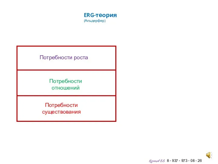 ERG-теория (Альдерфер) Кузнецов В.В. 8 - 937 - 973 - 08 - 26