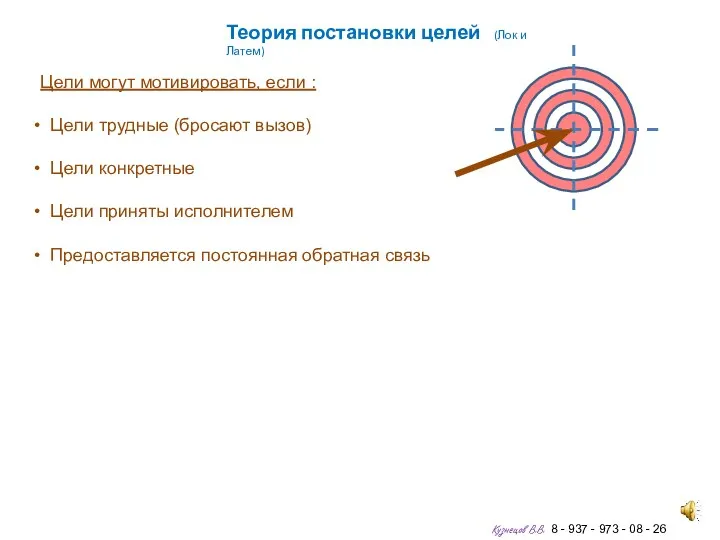 Теория постановки целей (Лок и Латем) Цели могут мотивировать, если