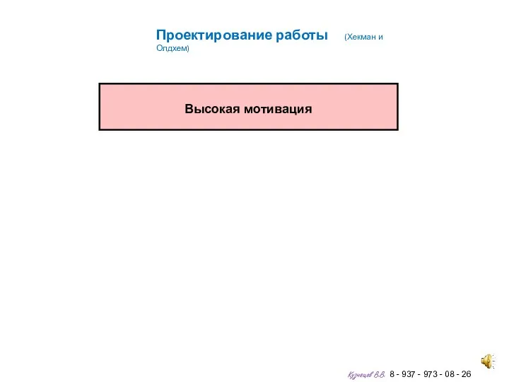 Высокая мотивация Проектирование работы (Хекман и Олдхем) Кузнецов В.В. 8