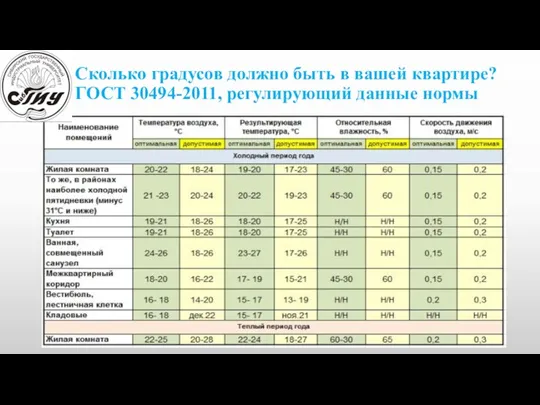 Сколько градусов должно быть в вашей квартире? ГОСТ 30494-2011, регулирующий данные нормы