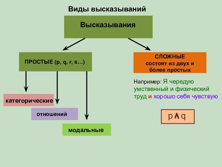 Например: Я чередую умственный и физический труд и хорошо себя чувствую p q