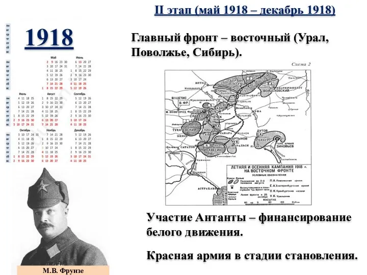 Участие Антанты – финансирование белого движения. II этап (май 1918