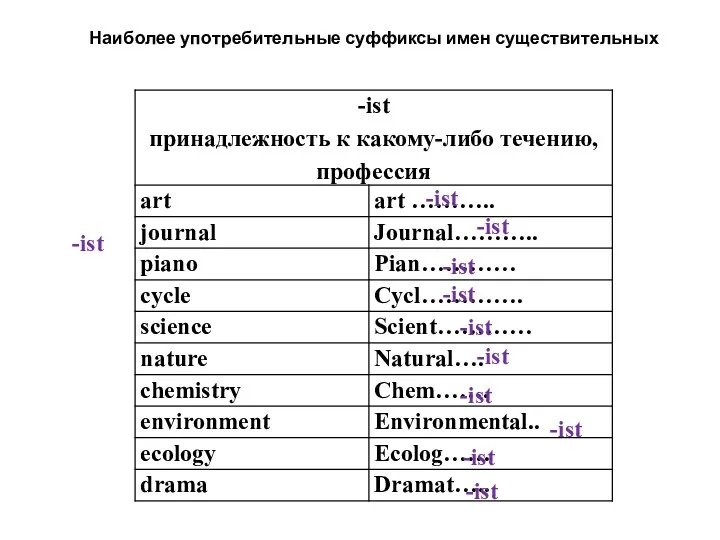 Наиболее употребительные суффиксы имен существительных -ist -ist -ist -ist -ist -ist -ist -ist -ist -ist -ist