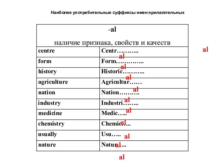 Наиболее употребительные суффиксы имен прилагательных al al al al al al al al al al al