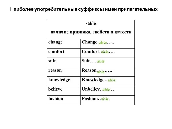 Наиболее употребительные суффиксы имен прилагательных able able able able able able able