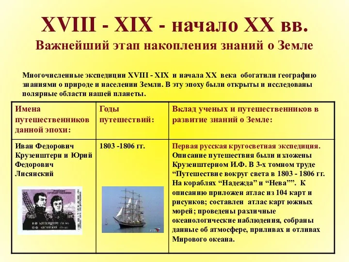 XVIII - XIX - начало XX вв. Важнейший этап накопления