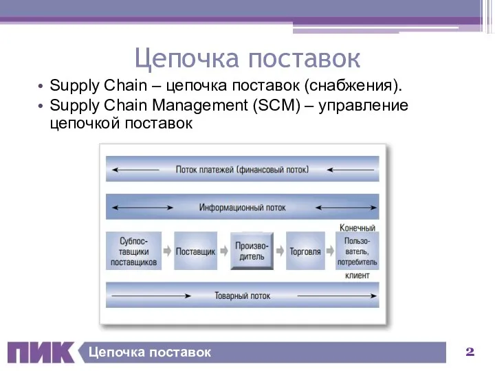 Цепочка поставок Цепочка поставок Supply Chain – цепочка поставок (снабжения).