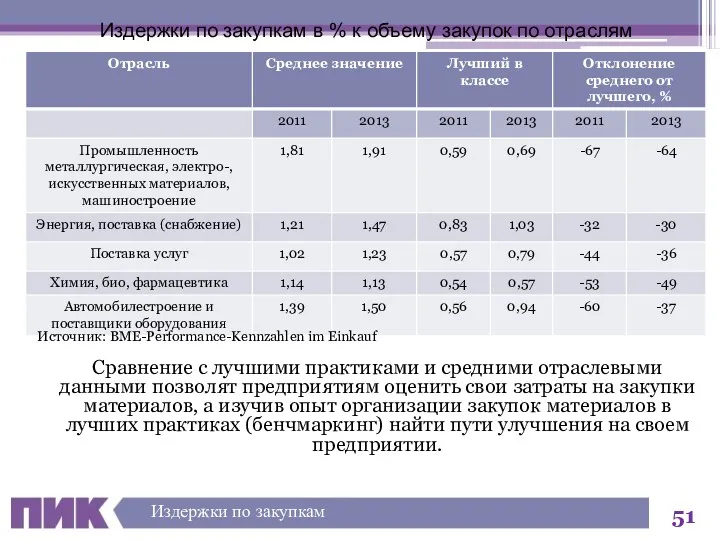 Сравнение с лучшими практиками и средними отраслевыми данными позволят предприятиям