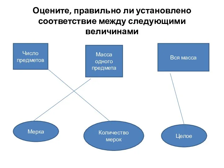 Оцените, правильно ли установлено соответствие между следующими величинами Число предметов