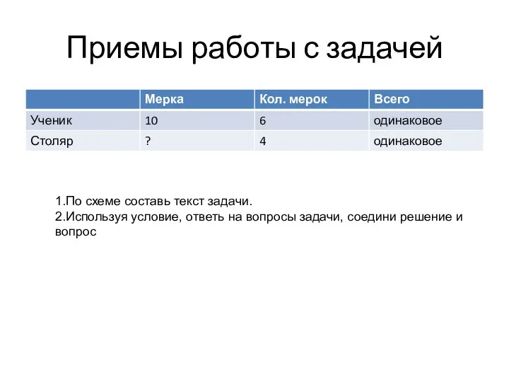 Приемы работы с задачей 1.По схеме составь текст задачи. 2.Используя