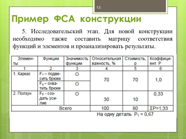 Пример ФСА конструкции 5. Исследовательский этап. Для новой конструкции необходимо