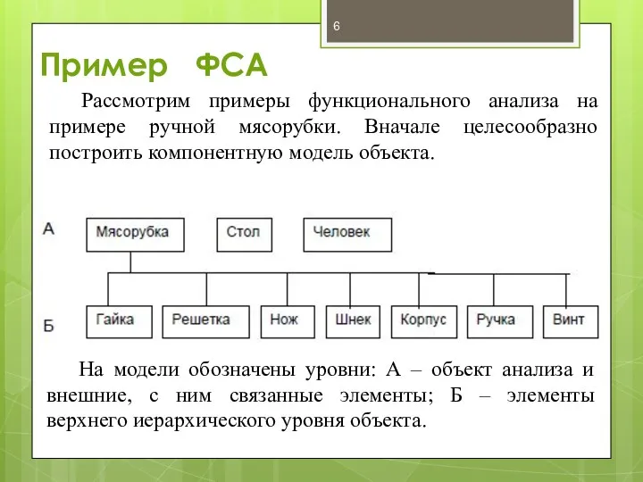 Пример ФСА Рассмотрим примеры функционального анализа на примере ручной мясорубки.