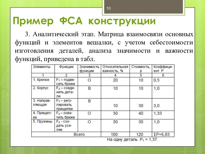 Пример ФСА конструкции 3. Аналитический этап. Матрица взаимосвязи основных функций