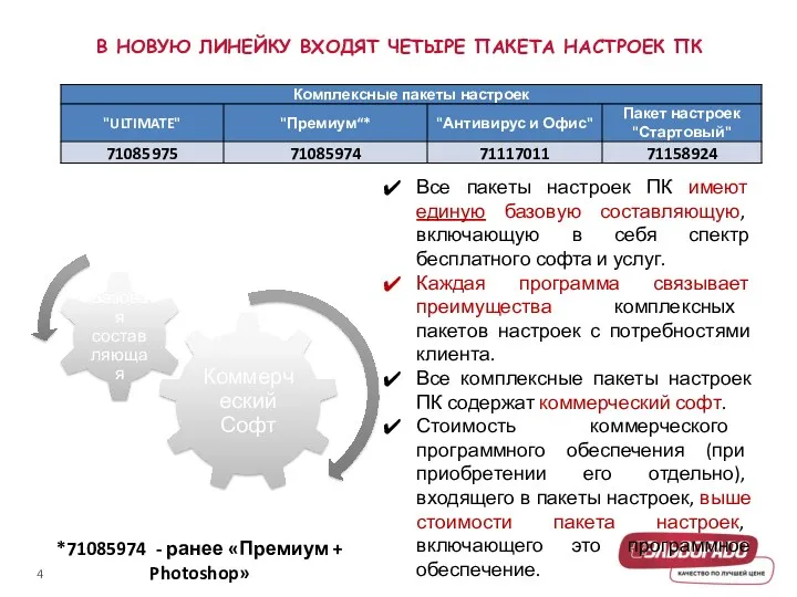 В НОВУЮ ЛИНЕЙКУ ВХОДЯТ ЧЕТЫРЕ ПАКЕТА НАСТРОЕК ПК Все пакеты