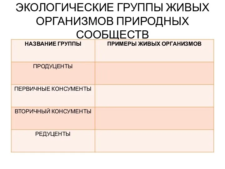 ЭКОЛОГИЧЕСКИЕ ГРУППЫ ЖИВЫХ ОРГАНИЗМОВ ПРИРОДНЫХ СООБЩЕСТВ