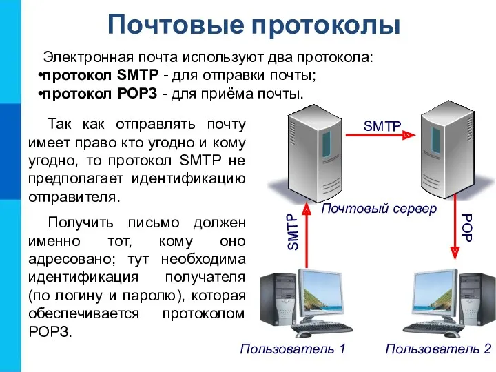 Почтовые протоколы Электронная почта используют два протокола: протокол SMTP -