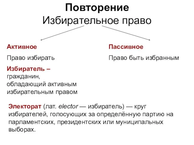 Повторение Избирательное право Активное Право избирать Избиратель – гражданин, обладающий активным избирательным правом