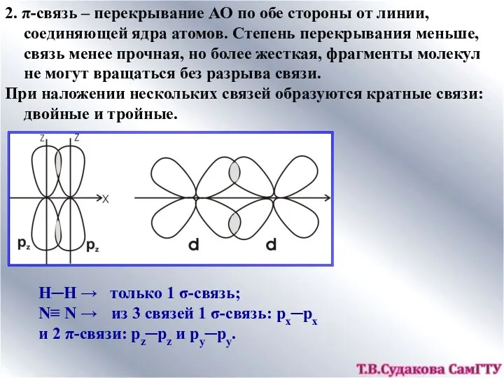 2. π-связь – перекрывание АО по обе стороны от линии,