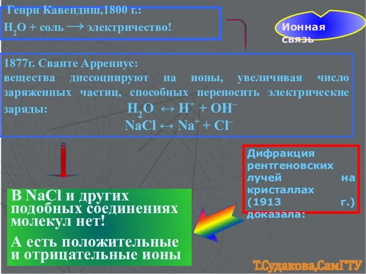 Ионная связь Генри Кавендиш,1800 г.: Н2О + соль → электричество!
