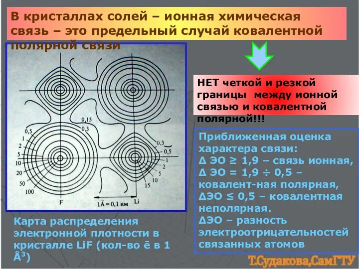 В кристаллах солей – ионная химическая связь – это предельный