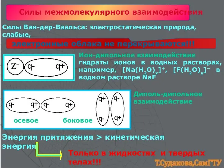 Силы межмолекулярного взаимодействия Силы Ван-дер-Ваальса: электростатическая природа, слабые, Ион-дипольное взаимодействие