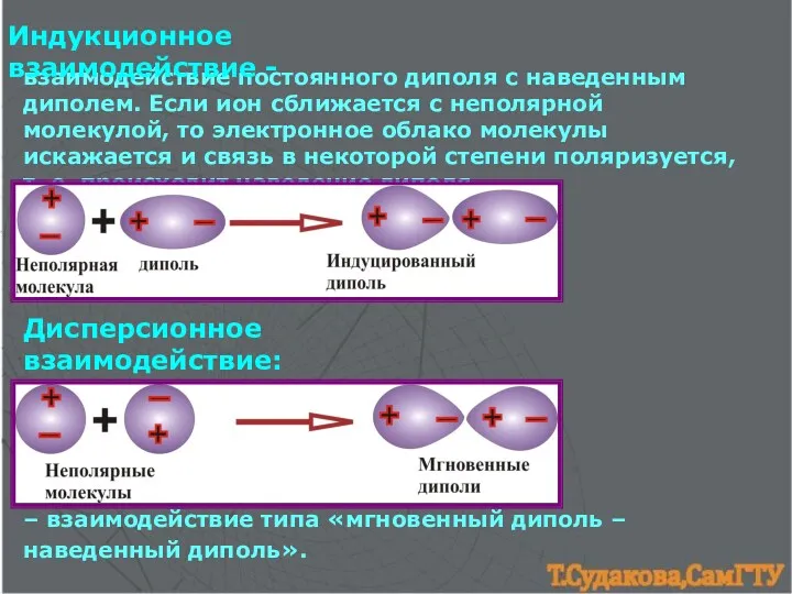 взаимодействие постоянного диполя с наведенным диполем. Если ион сближается с