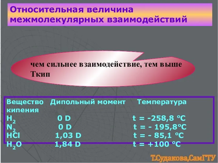 Относительная величина межмолекулярных взаимодействий чем сильнее взаимодействие, тем выше Ткип