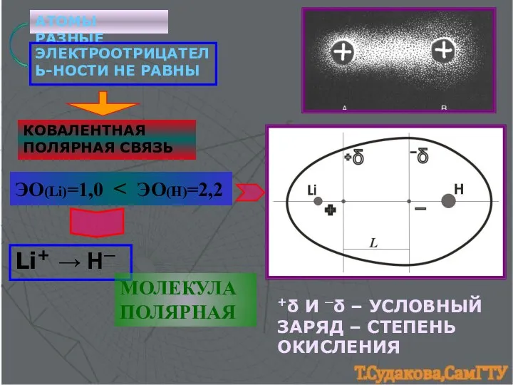 АТОМЫ РАЗНЫЕ ЭЛЕКТРООТРИЦАТЕЛЬ-НОСТИ НЕ РАВНЫ КОВАЛЕНТНАЯ ПОЛЯРНАЯ СВЯЗЬ +δ И