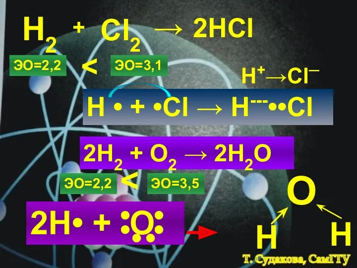 Н2 + Cl2 → 2HCl ЭО=2,2 ЭО=3,1 H • +