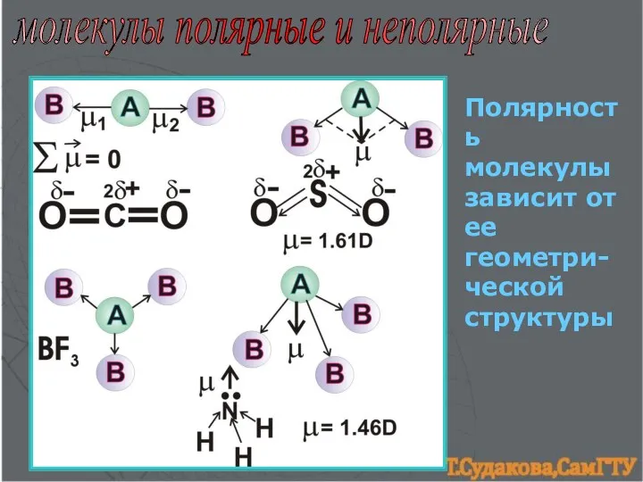 молекулы полярные и неполярные Полярность молекулы зависит от ее геометри-ческой структуры