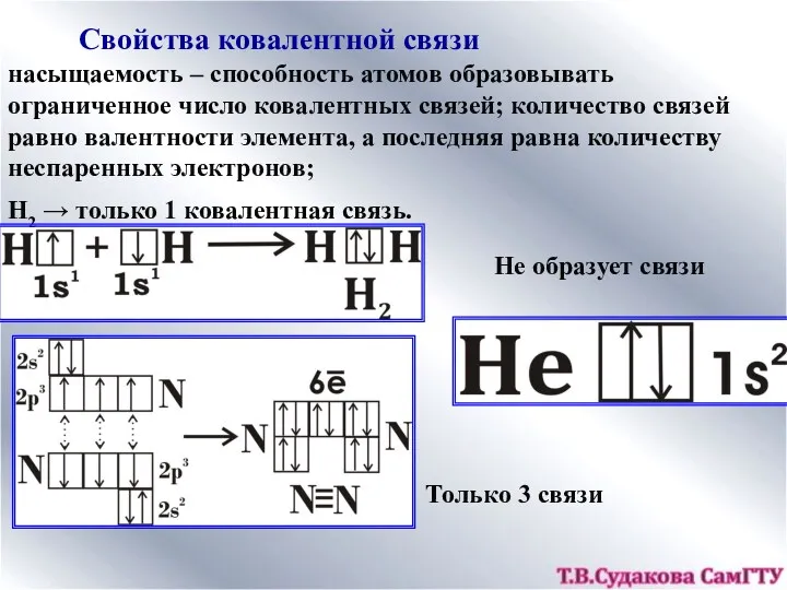 Свойства ковалентной связи насыщаемость – способность атомов образовывать ограниченное число